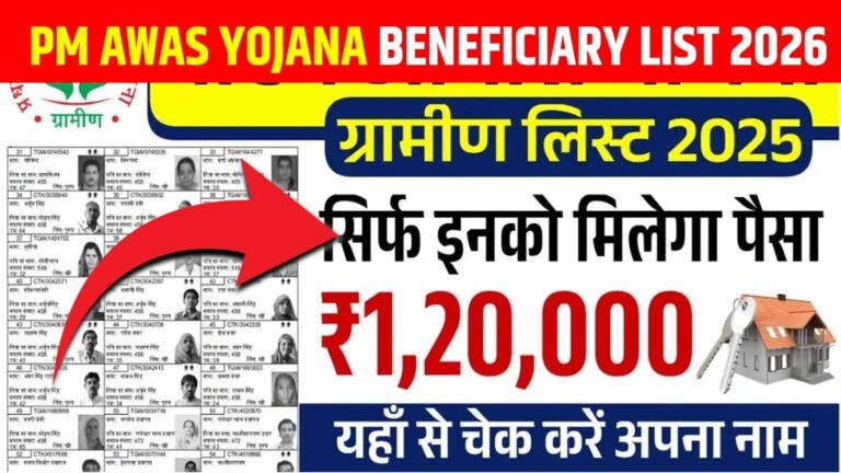 PM Awas Yojana Beneficiary List 2026