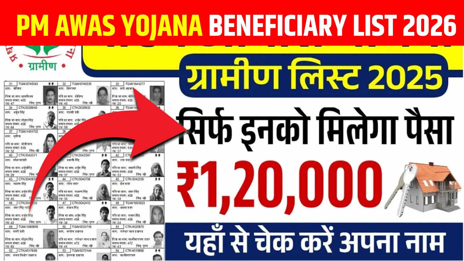 PM Awas Yojana Beneficiary List 2026